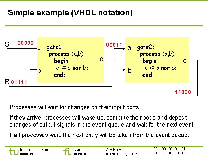 Simple example (VHDL notation) S 00000 a b R 01111 gate 1: process (a,