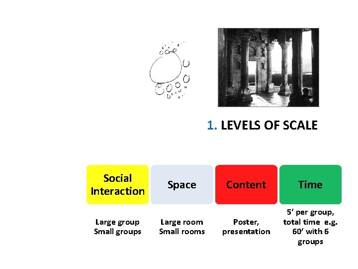 1. LEVELS OF SCALE Social Interaction Large group Small groups Space Large room Small