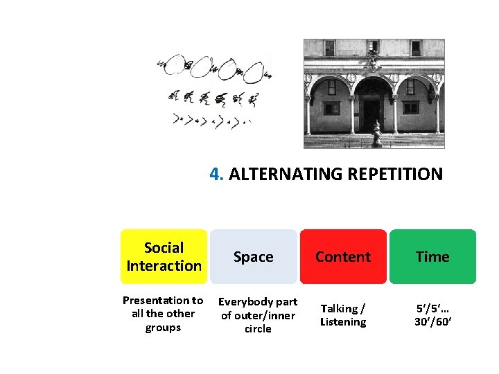 4. ALTERNATING REPETITION Social Interaction Presentation to all the other groups Space Everybody part