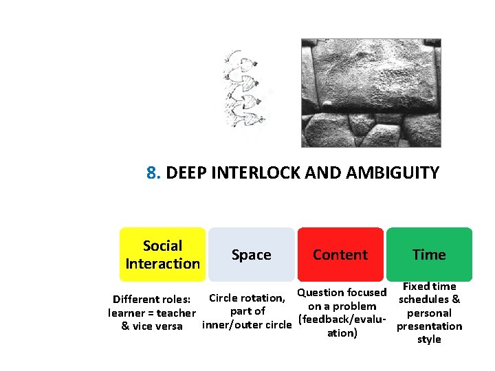 8. DEEP INTERLOCK AND AMBIGUITY Social Interaction Space Content Time Fixed time Question focused