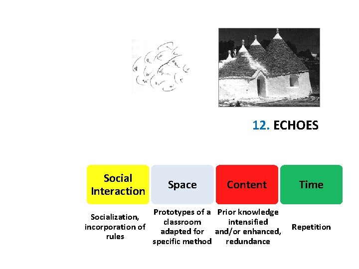 12. ECHOES Social Interaction Socialization, incorporation of rules Space Content Prototypes of a Prior
