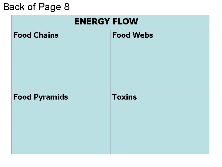 Back of Page 8 ENERGY FLOW Food Chains Food Webs Food Pyramids Toxins 