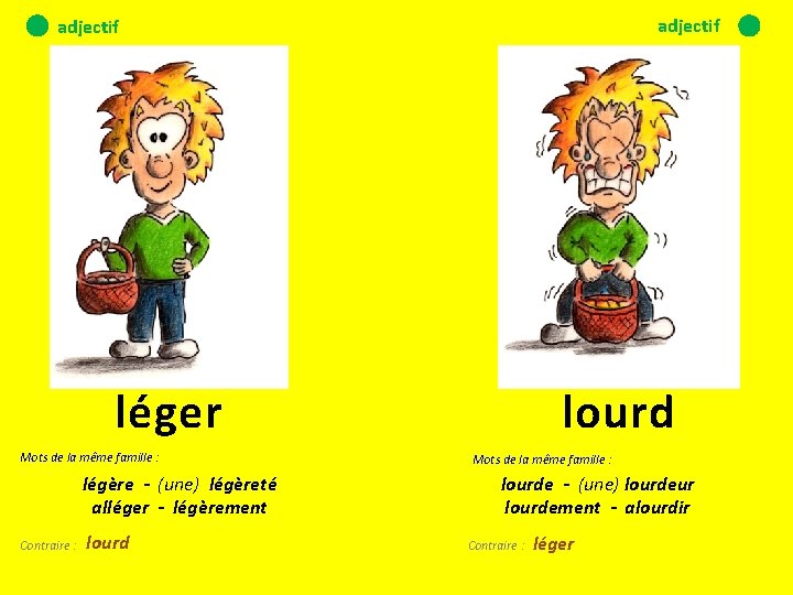 adjectif lourd léger Mots de la même famille : légère - (une) légèreté alléger