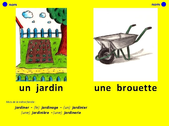 nom un jardin Mots de la même famille : jardiner - (le) jardinage -