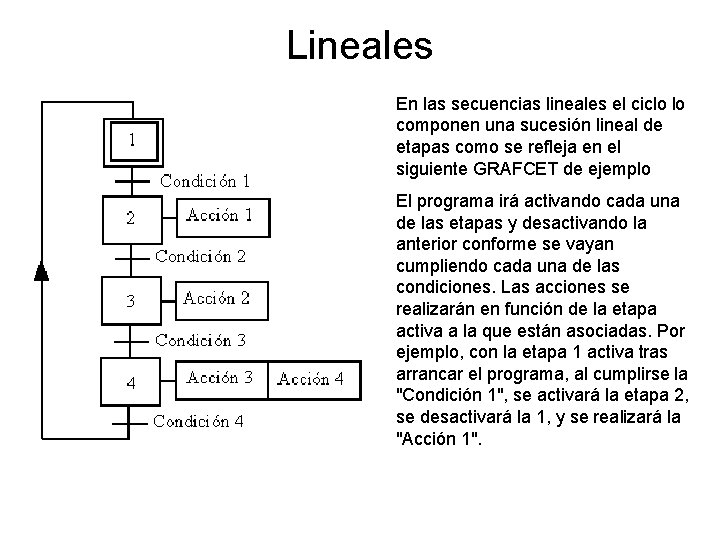 Lineales En las secuencias lineales el ciclo lo componen una sucesión lineal de etapas