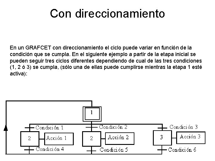 Con direccionamiento En un GRAFCET con direccionamiento el ciclo puede variar en función de