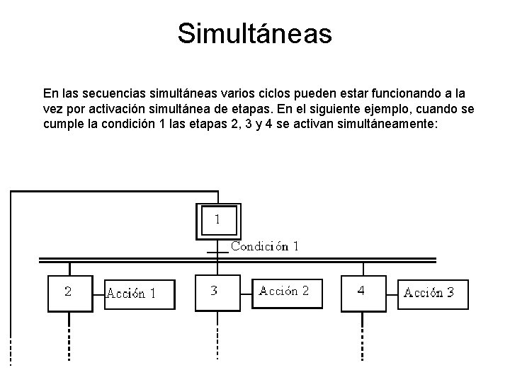 Simultáneas En las secuencias simultáneas varios ciclos pueden estar funcionando a la vez por