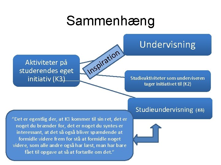 Sammenhæng Aktiviteter på studerendes eget initiativ (K 3) n o i at Undervisning In