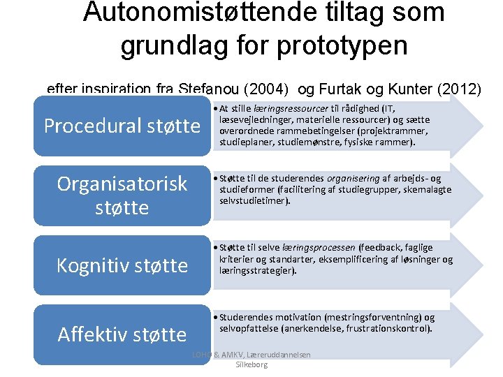 Autonomistøttende tiltag som grundlag for prototypen efter inspiration fra Stefanou (2004) og Furtak og