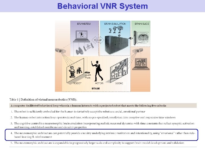 Behavioral VNR System Behavioral VNR System