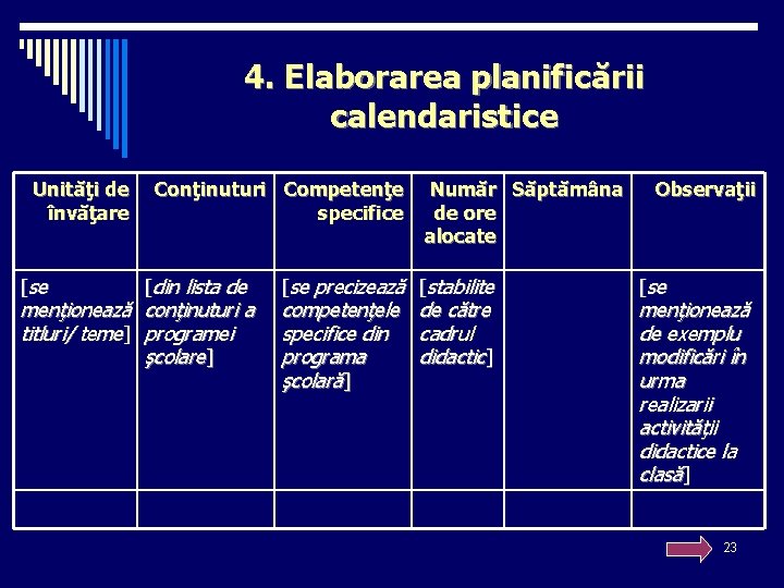 4. Elaborarea planificării calendaristice Unităţi de învăţare [se Conţinuturi Competenţe specifice [din lista de