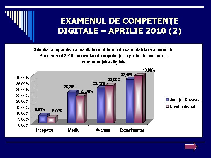 EXAMENUL DE COMPETENŢE DIGITALE – APRILIE 2010 (2) 5 