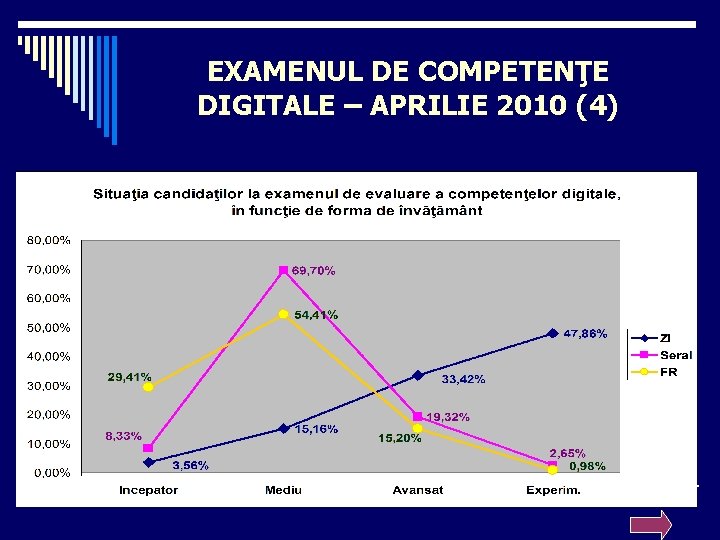 EXAMENUL DE COMPETENŢE DIGITALE – APRILIE 2010 (4) 6 