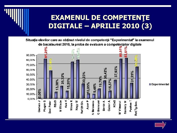 EXAMENUL DE COMPETENŢE DIGITALE – APRILIE 2010 (3) 7 