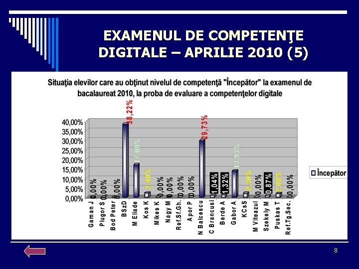 EXAMENUL DE COMPETENŢE DIGITALE – APRILIE 2010 (5) 8 