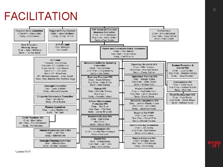 11 FACILITATION 