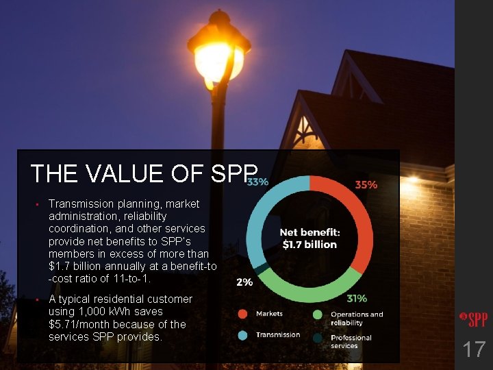 THE VALUE OF SPP • Transmission planning, market administration, reliability coordination, and other services