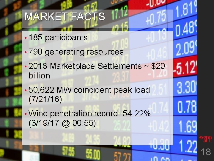 MARKET FACTS • 185 participants • 790 generating resources • 2016 Marketplace Settlements ~