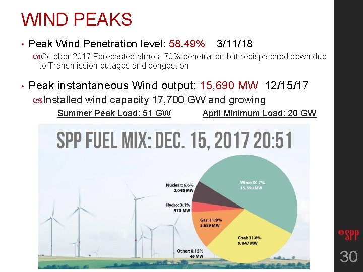 WIND PEAKS • Peak Wind Penetration level: 58. 49% 3/11/18 October 2017 Forecasted almost