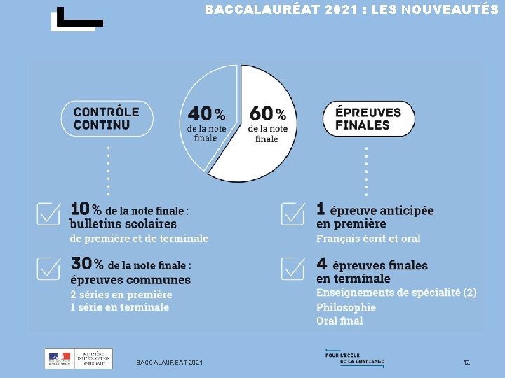 BACCALAURÉAT 2021 : LES NOUVEAUTÉS BACCALAUREAT 2021 12 