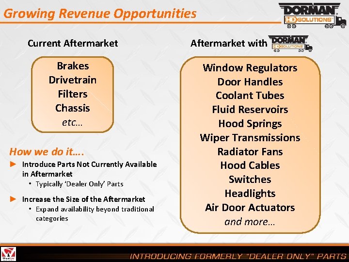 Growing Revenue Opportunities Current Aftermarket Brakes Drivetrain Filters Chassis etc… How we do it….