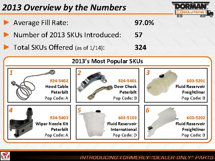 2013 Overview by the Numbers ► Average Fill Rate: 97. 0% ► Number of