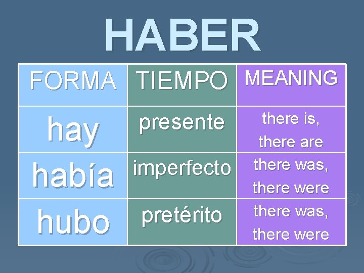 HABER FORMA TIEMPO MEANING hay había hubo presente imperfecto pretérito there is, there are