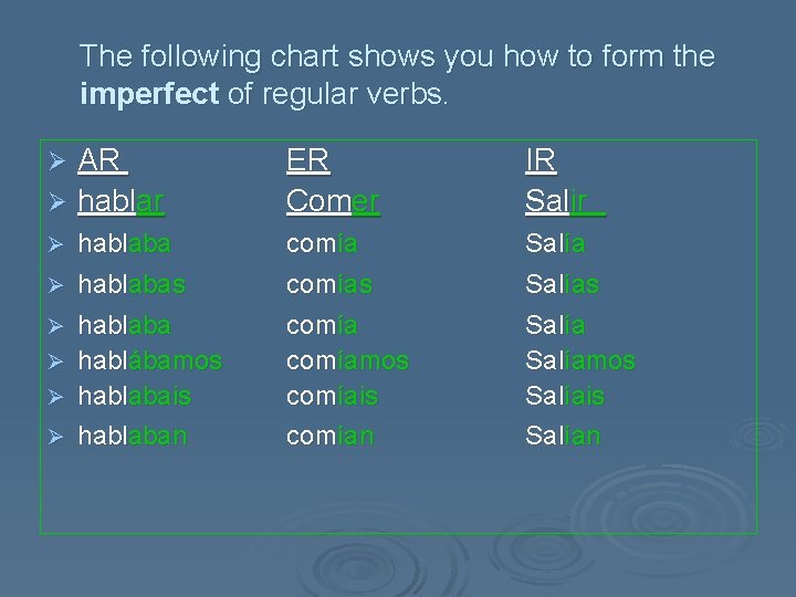 The following chart shows you how to form the imperfect of regular verbs. Ø