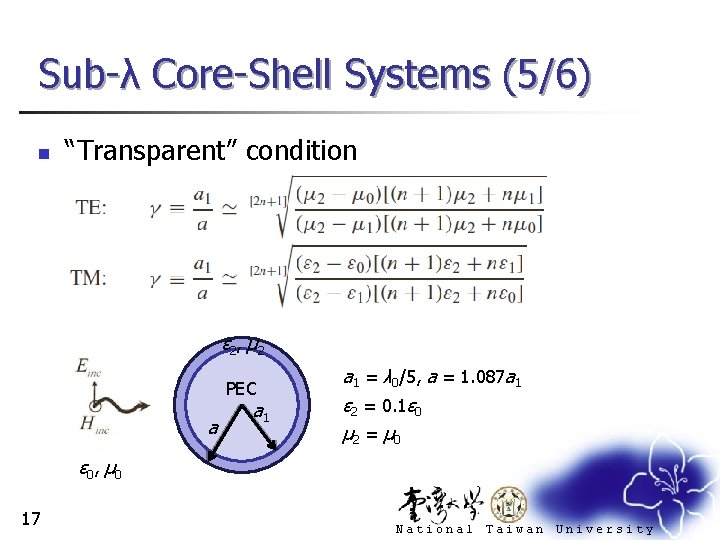 Sub-λ Core-Shell Systems (5/6) n “Transparent” condition ε 2 , μ 2 PEC a