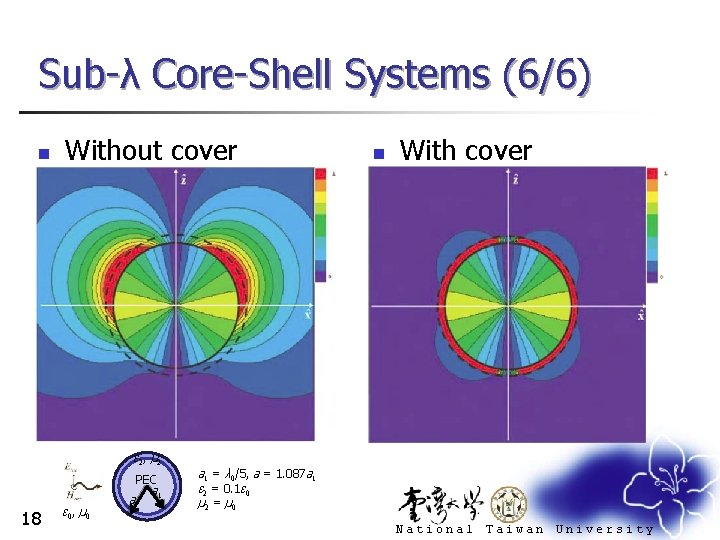 Sub-λ Core-Shell Systems (6/6) n Without cover ε 2 , μ 2 PEC 18