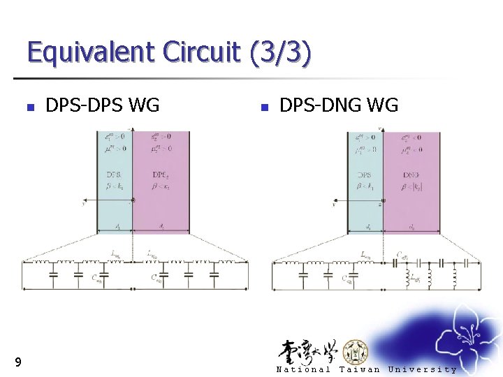 Equivalent Circuit (3/3) n 9 DPS-DPS WG n DPS-DNG WG National Taiwan University 