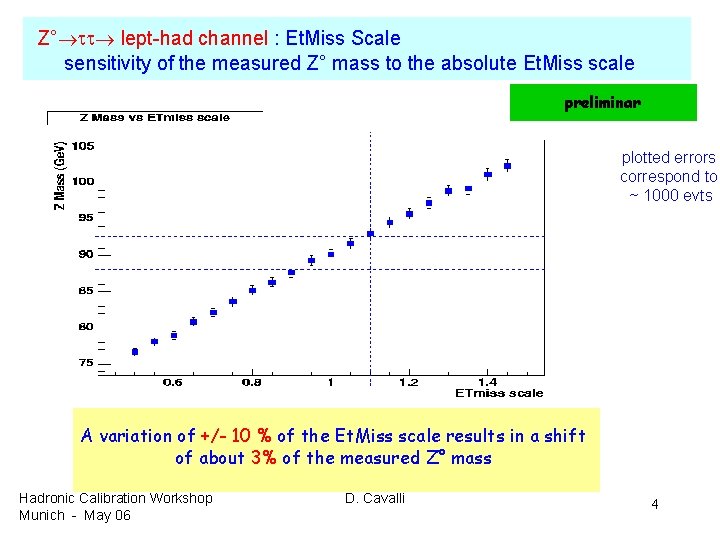 Z° lept-had channel : Et. Miss Scale sensitivity of the measured Z° mass to
