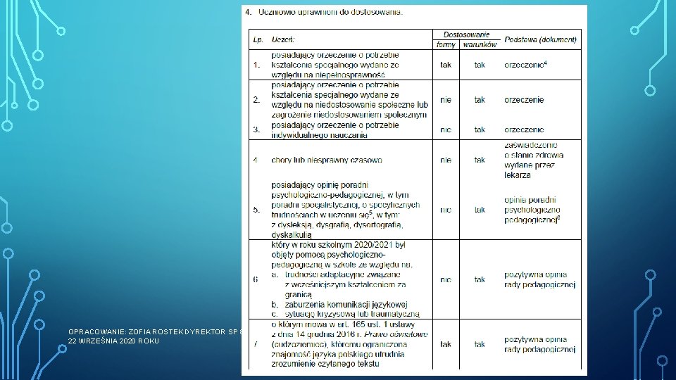 OPRACOWANIE: ZOFIA ROSTEK DYREKTOR SP 84 22 WRZEŚNIA 2020 ROKU 