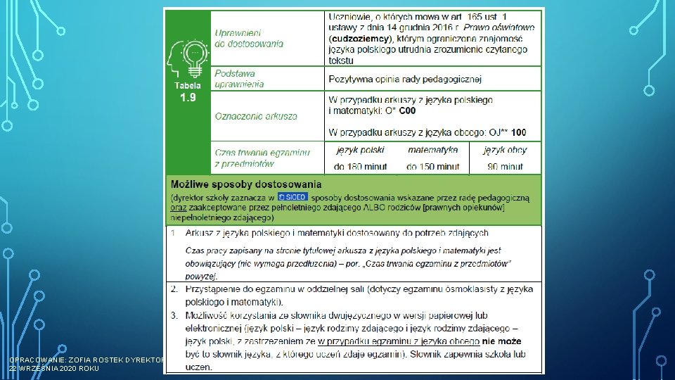 OPRACOWANIE: ZOFIA ROSTEK DYREKTOR SP 84 22 WRZEŚNIA 2020 ROKU 