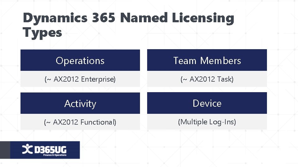 Dynamics 365 Named Licensing Types Operations Team Members (~ AX 2012 Enterprise) (~ AX