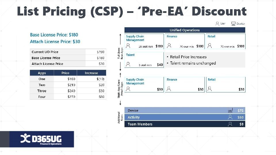 List Pricing (CSP) – ‘Pre-EA’ Discount 