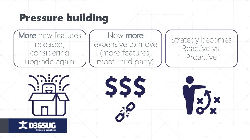 Pressure building More new features released, considering upgrade again Now more expensive to move