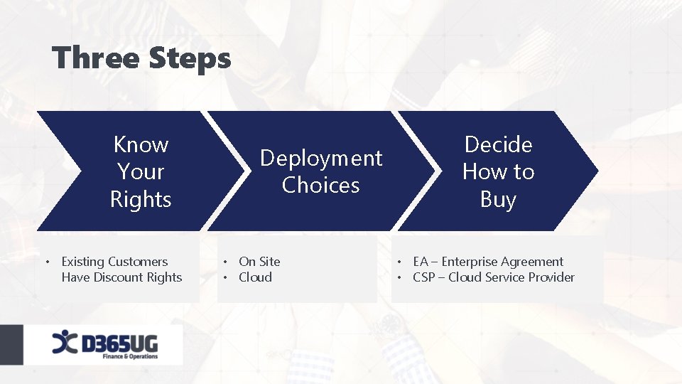Three Steps Know Your Rights • Existing Customers Have Discount Rights Deployment Choices •
