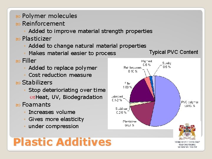  Polymer molecules Reinforcement ◦ Added to improve material strength properties Plasticizer ◦ Added