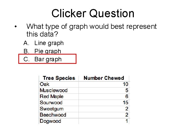 Clicker Question • What type of graph would best represent this data? A. Line