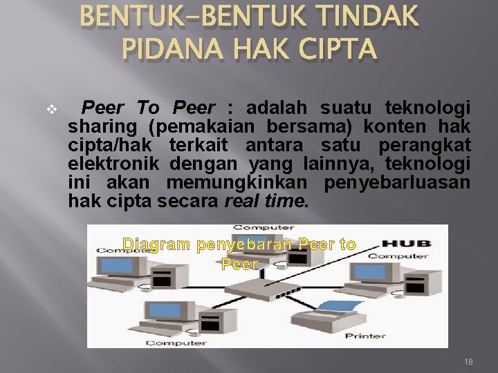 BENTUK-BENTUK TINDAK PIDANA HAK CIPTA v Peer To Peer : adalah suatu teknologi sharing