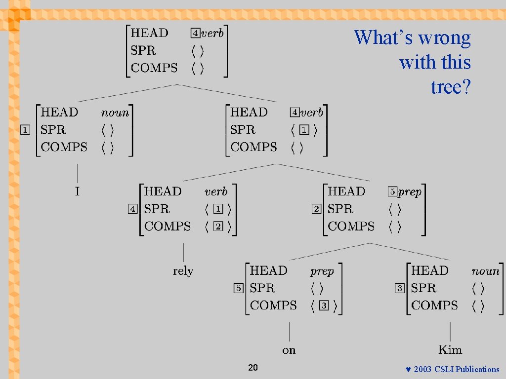 What’s wrong with this tree? 20 © 2003 CSLI Publications 