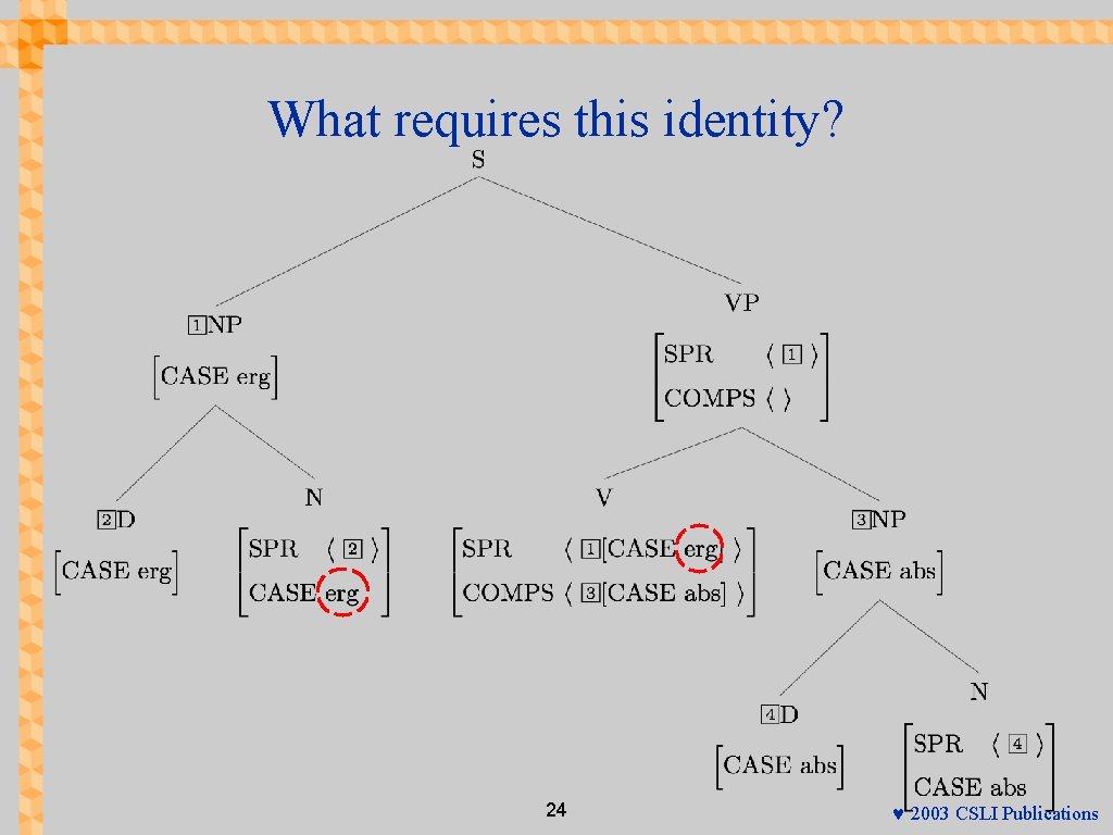 What requires this identity? 24 © 2003 CSLI Publications 