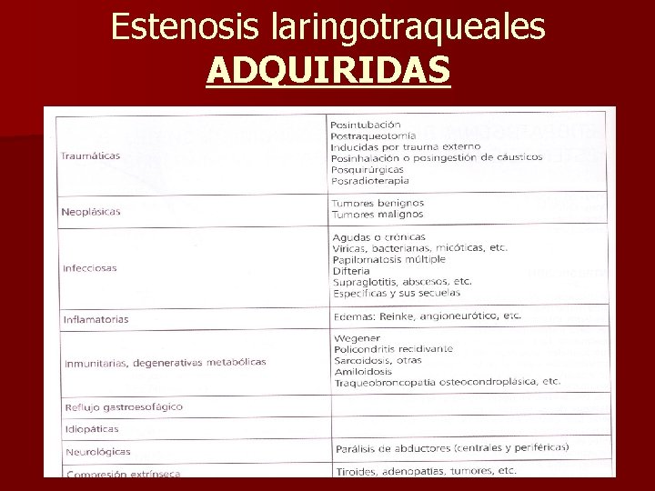 Estenosis laringotraqueales ADQUIRIDAS Estenosis laringotraqueales ADQUIRIDAS