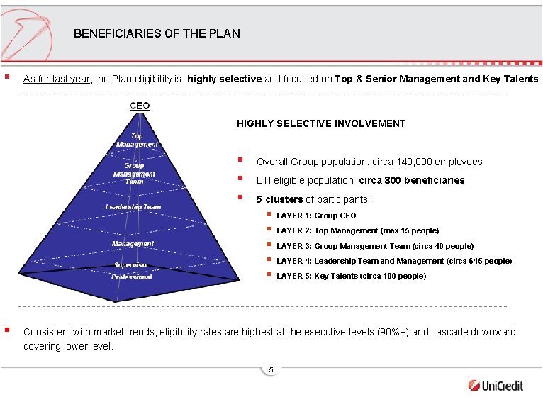 BENEFICIARIES OF THE PLAN § As for last year, the Plan eligibility is highly