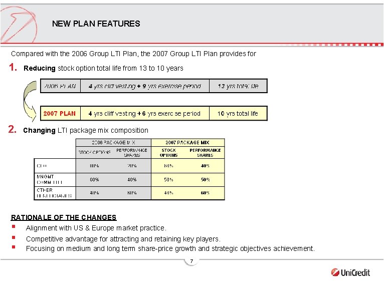 NEW PLAN FEATURES Compared with the 2006 Group LTI Plan, the 2007 Group LTI