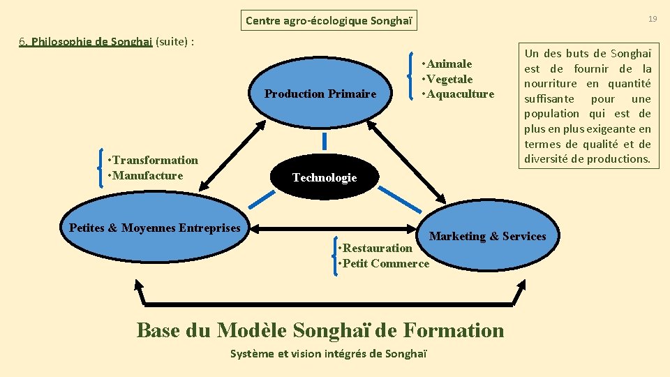 Centre agro-écologique Songhaï 19 6. Philosophie de Songhai (suite) : Production Primaire • Transformation