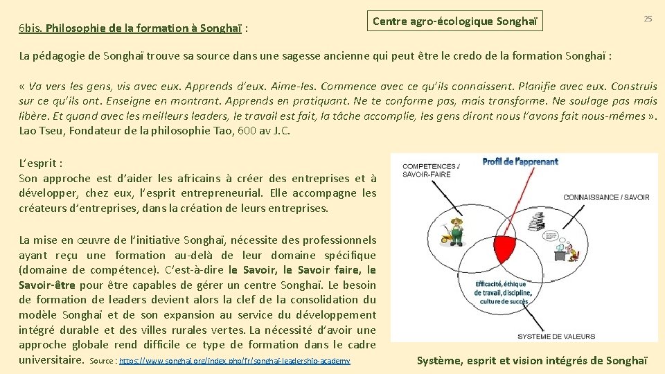 6 bis. Philosophie de la formation à Songhaï : Centre agro-écologique Songhaï 25 La