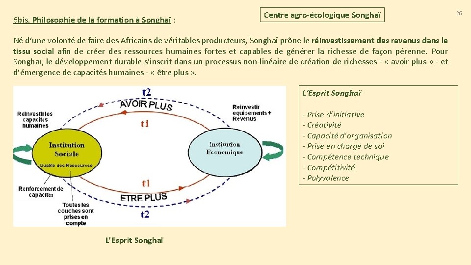 6 bis. Philosophie de la formation à Songhaï : Centre agro-écologique Songhaï Né d’une