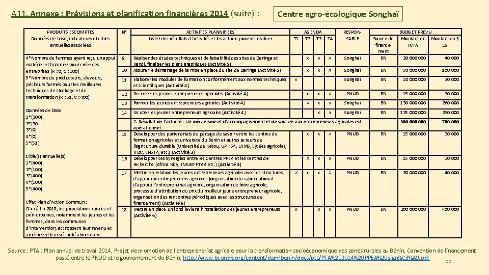 A 11. Annexe : Prévisions et planification financières 2014 (suite) : PRODUITS ESCOMPTES Données